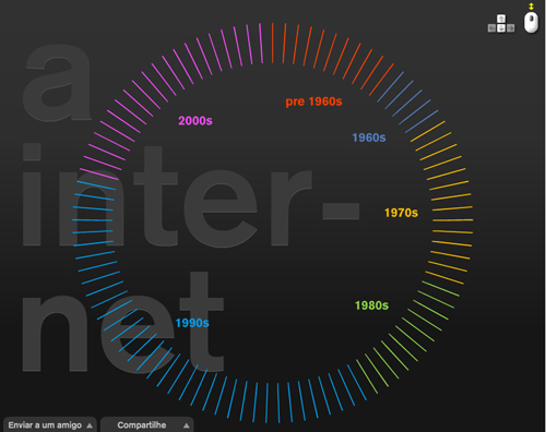 inet-history-interactive-in