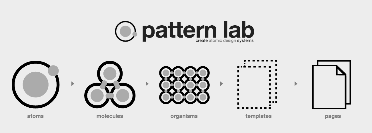 Webdesign Tools: Pattern Lab