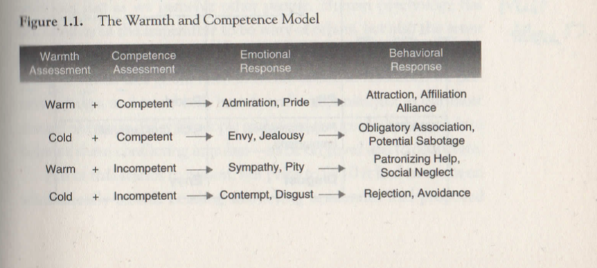warmth_competence