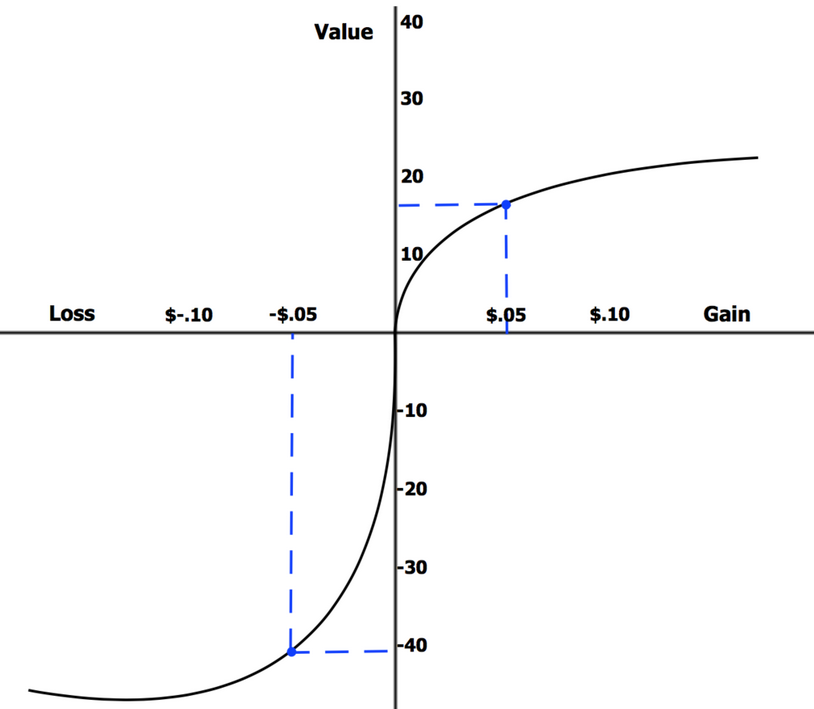 Change Management Thoughts