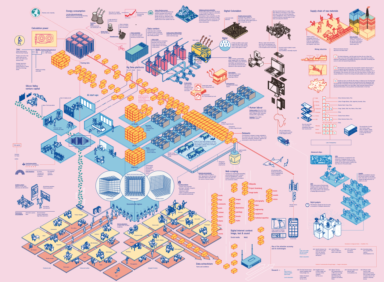 Cartography of generative AI